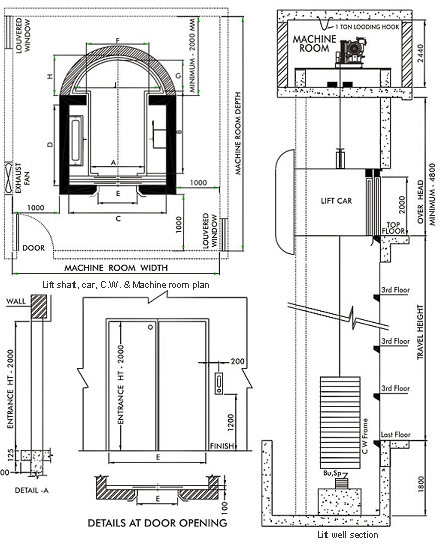 Lifts Lifts Dimensions